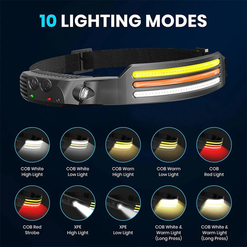 Induction Headlamp COB LED Sensor Head Lamp Built-in Battery Flashlight USB Rechargeable Head Torch 5 Lighting Modes Headlight